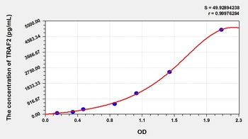 Human TNF Receptor-Associated Factor 2 (TRAF2) ELISA Kit