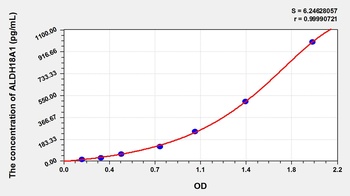 Human Aldehyde Dehydrogenase 18 Family Member A1 (ALDH18A1) ELISA Kit