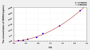 Rat Neurexin-2-Beta (NRXN2) ELISA Kit