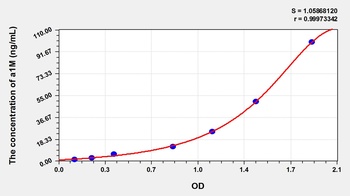 Human Alpha 1 microglobulin (a1M) ELISA Kit
