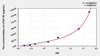 Human Soluble tumor necrosis Factor Receptor 1 (sTNF-R1) ELISA Kit