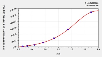 Human Soluble tumor necrosis Factor Receptor 2 (sTNF-R2) ELISA Kit