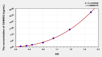 Mouse Calcium/Calmodulin Dependent Protein Kinase Kinase 2 (CAMKK2) ELISA Kit