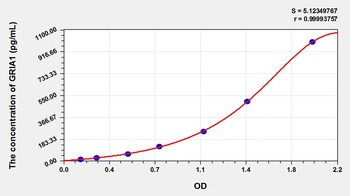 Mouse Glutamate Receptor, Ionotropic, AMPA 1 (GRIA1) ELISA Kit