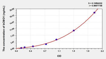Cattle Beta-Carotene-15, 15'-Monooxygenase 1 (bCMO1) ELISA Kit