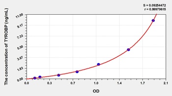 Rat TYRO Protein Tyrosine Kinase Binding Protein (TYROBP) ELISA Kit