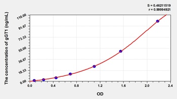 Chicken Gamma-Glutamyltransferase 1 (gGT1) ELISA Kit