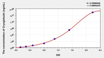 Human Cryoglobulin (CG) ELISA Kit