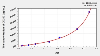 Rat Cluster of Differentiation 200 (CD200) ELISA Kit