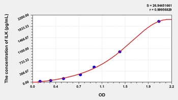 Human Integrin Linked Kinase (ILK) ELISA Kit