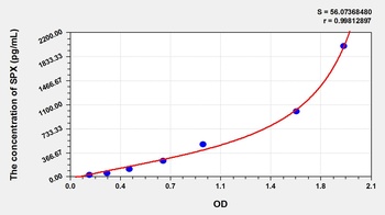 Human Spexin (SPX) ELISA Kit