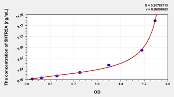 Human 5-Hydroxytryptamine Receptor R5A (5HTR5A) ELISA Kit