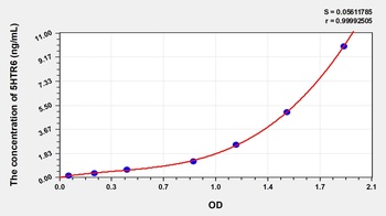 Human 5-Hydroxytryptamine Receptor 6 (5HTR6) ELISA Kit