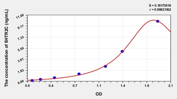 Human 5-Hydroxytryptamine Receptor 2C (5HTR2C) ELISA Kit