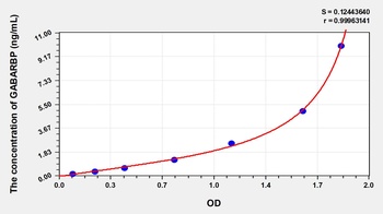 Human GABA-Receptor B Associated Protein (GABARBP) ELISA Kit