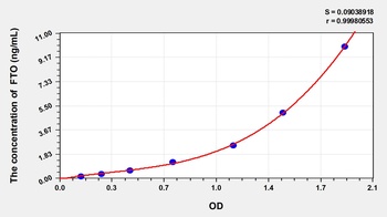 Mouse Alpha-ketoglutaRate-dependent Dioxygenase FTO (FTO) ELISA Kit