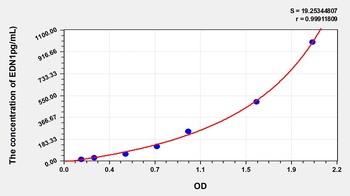 Cattle Endothelin1 (ET-1) ELISA Kit