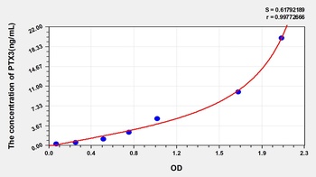 Cattle Pentraxin 3, Long (PTX3) ELISA Kit