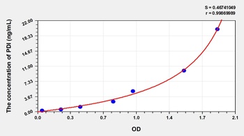 Mouse Protein Disulfide Isomerase (PDI) ELISA Kit