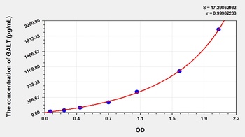 Human Galactose-1-Phosphate Uridylyltransferase (GALT) ELISA Kit