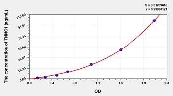 Rat Troponin C Type 1, Slow (TNNC1) ELISA Kit