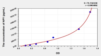 Chicken Neuropeptide Y (NPY) ELISA Kit