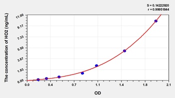Rat Heme Oxygenase 2, Decycling (HO2) ELISA Kit