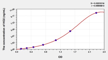 Mouse Heme Oxygenase 2, Decycling (HO2) ELISA Kit