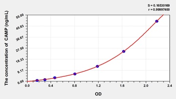 Cattle Antibacterial Protein LL-37 (LL-37) ELISA Kit