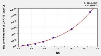 Human Zinc Finger Protein 746 (ZNF746) ELISA Kit
