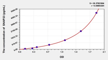 Human Synaptosomal-Associated Protein 23 (SNAP23) ELISA Kit