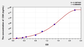Human C-Src Tyrosine Kinase (CSK) ELISA Kit