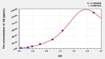 Rat Total Amyloid Beta Peptide (Aβ) ELISA Kit