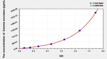 Rat Gamma secretase ELISA Kit