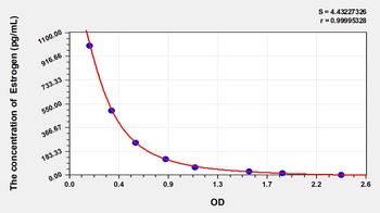 General Estrogen ELISA Kit