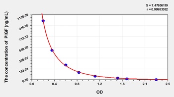 Human Phosphatidylinositol-glycan biosynthesis Class F Protein (PIGF) ELISA Kit