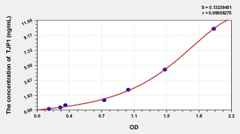 Mouse Tight Junction Protein 1 (TJP1) ELISA Kit