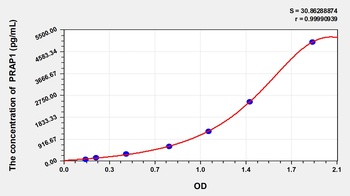 Human Proline-rich acidic Protein 1 (PRAP1) ELISA Kit