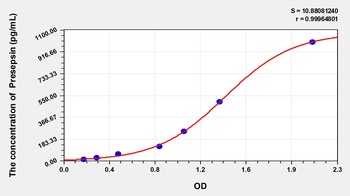 Mouse Presepsin (Presepsin) ELISA Kit