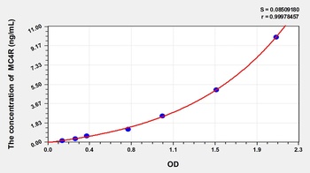 Rat Melanocortin Receptor 4 (MC4R) ELISA Kit