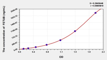 Mouse Fetuin B (FETUB) ELISA Kit