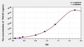 Rat testis expressed 101 (TEX101) ELISA Kit