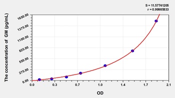 Human Aspergillus Galactomannan (GM) ELISA Kit