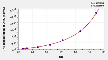 Cattle Arginase I (ARG1) ELISA Kit