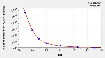 Cattle Asymmetrical Dimethylarginine (ADMA) ELISA Kit