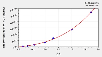 Cattle Procalcitonin (PCT) ELISA Kit