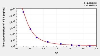 Human Vitamin B3 (VB3) ELISA Kit