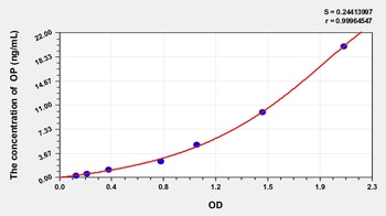 Human Opioid Peptide (OP) ELISA Kit