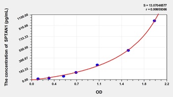 Human Alpha-Fodrin (SPTAN1) ELISA Kit