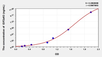 Human Eukaryotic Translation Initiation Factor 2 Alpha Kinase 3 (EIF2aK3) ELISA Kit